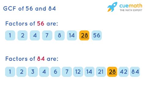 Greatest Common Factor Of 84 And 56