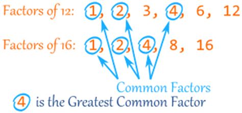 Greatest Common Multiple Of 12 And 16