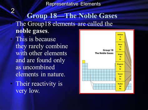 Group 18 Elements Were Called The Noble Gases Originally Because