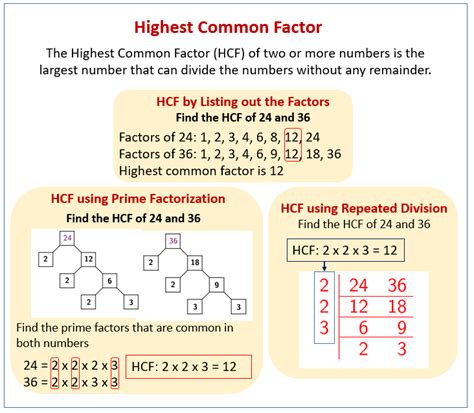 Highest Common Factor Of 2 And 8