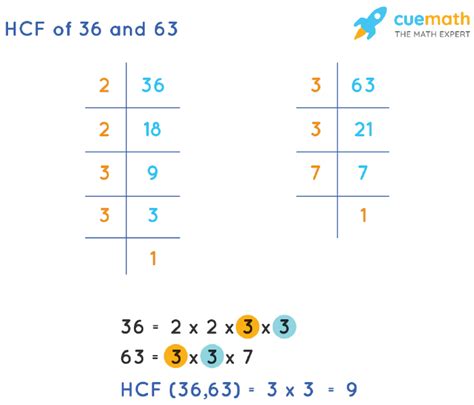 Highest Common Factor Of 36 And 63