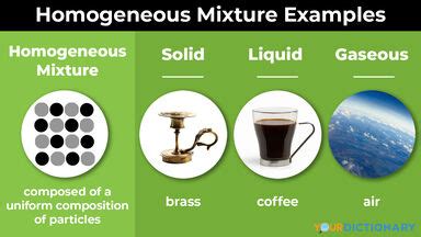 Homogeneous Mixtures Are Also Known As