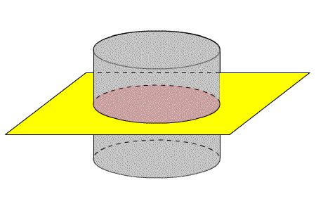 Horizontal Cross Section Of A Cylinder