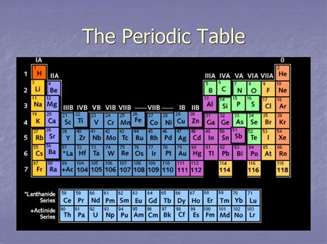 Horizontal Rows On The Periodic Table Are Called