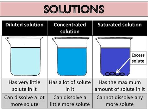 How Are Mixtures And Solutions Different