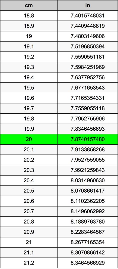 How Big Is 20 Cm In Inches