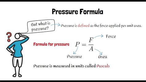 How Do You Calculate Absolute Pressure