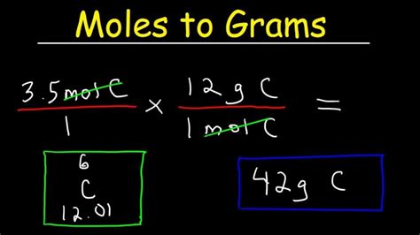 How Do You Change Moles To Grams