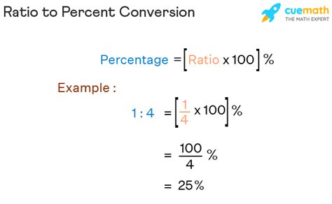 How Do You Convert A Ratio Into A Percent