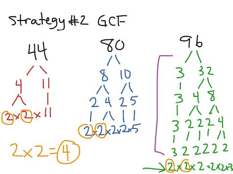 How Do You Find The Gcf Using Prime Factorization