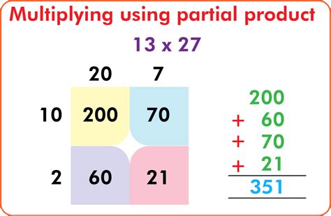 How Do You Multiply Using Partial Products