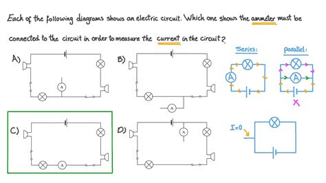 How Is An Ammeter Connected Into A Circuit