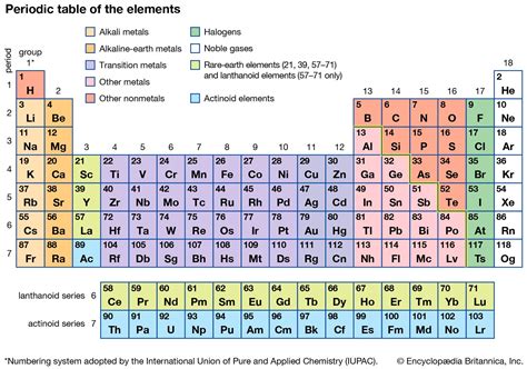 How Many A Columns Are On The Periodic Table