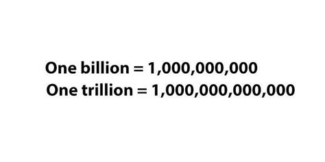 How Many Billions Are In A Trillion