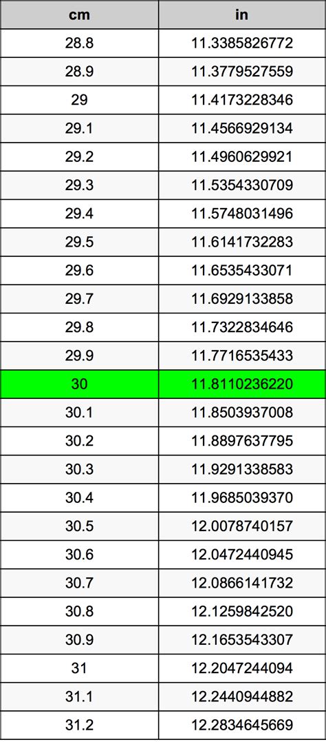 How Many Centimeters Is 30 Inches