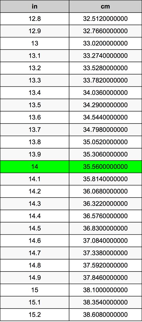 How Many Cm Is 14 Inches