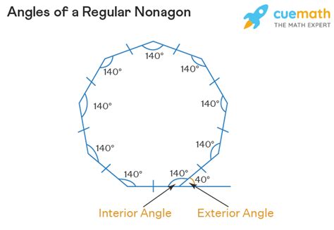 How Many Degrees Is In A Nonagon