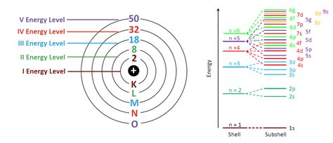 How Many Electrons Can The 4th Energy Level Hold