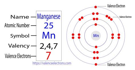 How Many Electrons Does Mn Have