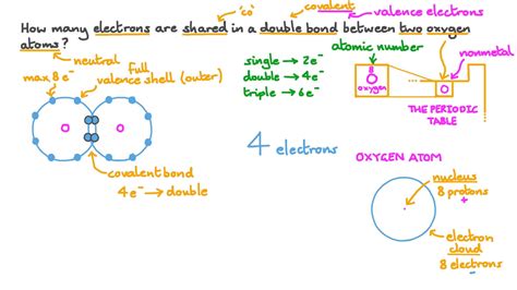 How Many Electrons In A Double Bond