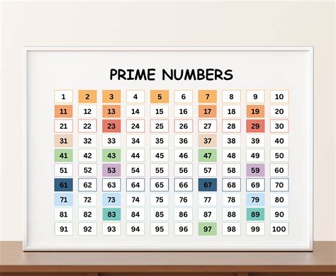 How Many Even Primes Are There