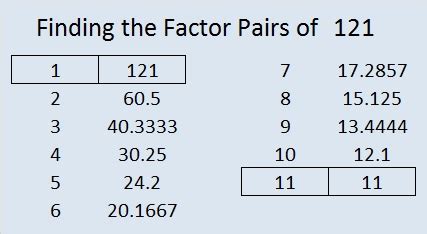 How Many Factors Does 121 Have