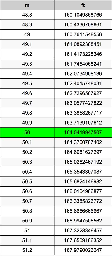How Many Ft Is 50 Meters