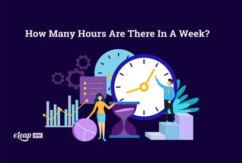 How Many Hours Are There In A Week