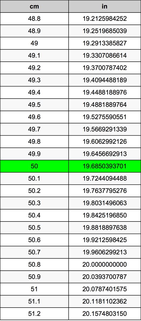 How Many Inches Are In 50 Cm