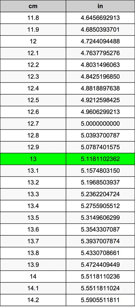 How Many Inches Is 13 Centimeters