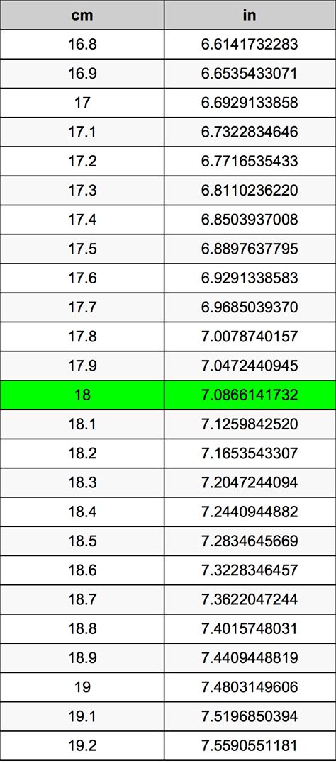 How Many Inches Is 18 Cm