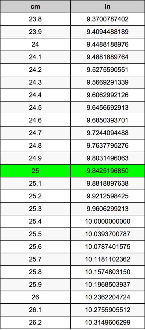 How Many Inches Is 25 Cm