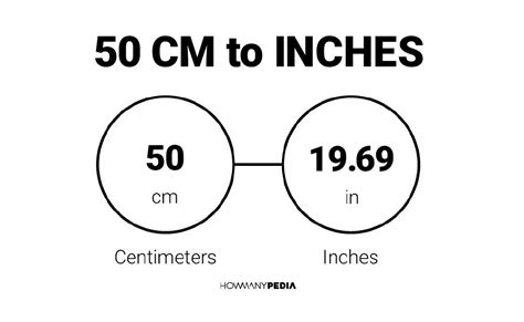 How Many Inches Is 50 Cm