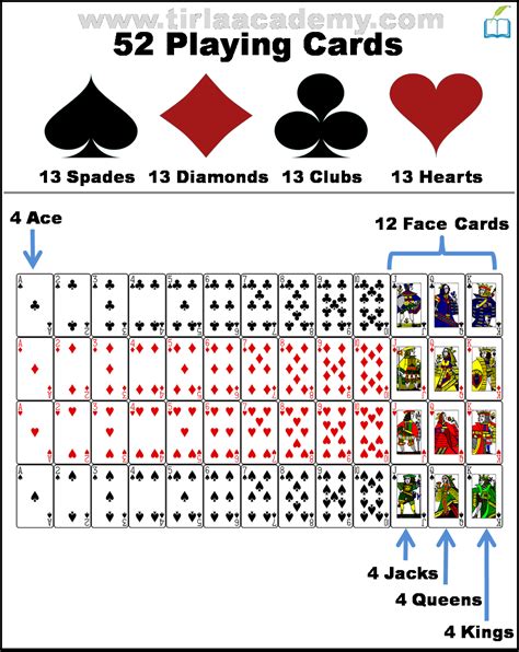 How Many Kings Are In A 52 Card Deck