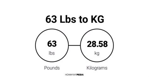 How Many Lbs Is 63 Kg