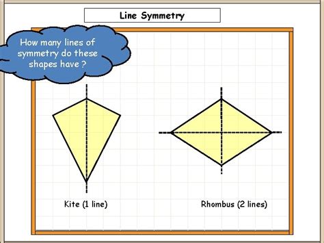 How Many Lines Of Symmetry Does A Kite Has