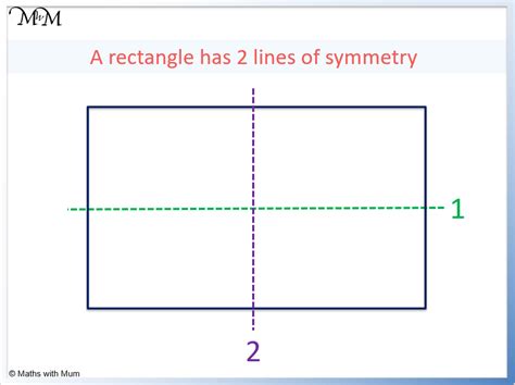 How Many Lines Of Symmetry Does A Rectangle Have