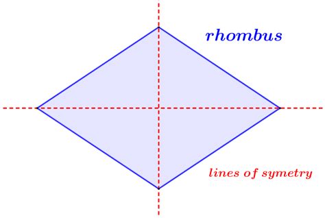 How Many Lines Of Symmetry Does A Rhombus Has