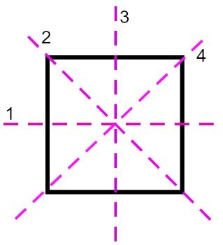 How Many Lines Of Symmetry Does The Square Have