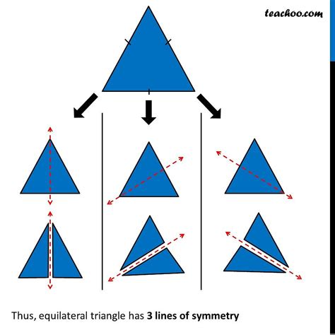 How Many Lines Of Symmetry Does This Equilateral Triangle Have