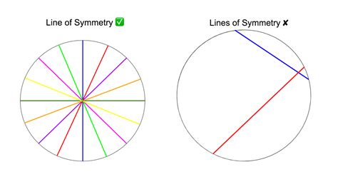 How Many Lines Of Symmetry In A Circle