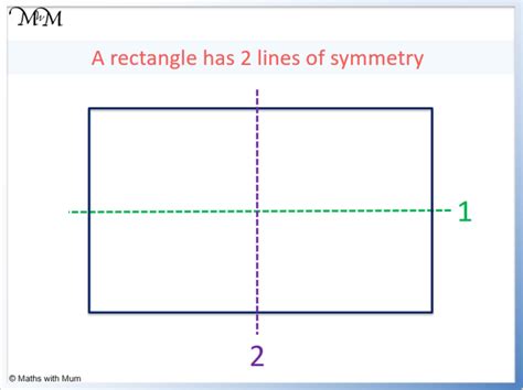 How Many Lines Of Symmetry In Rectangle