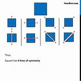 How Many Lines Of Symmetry In Square