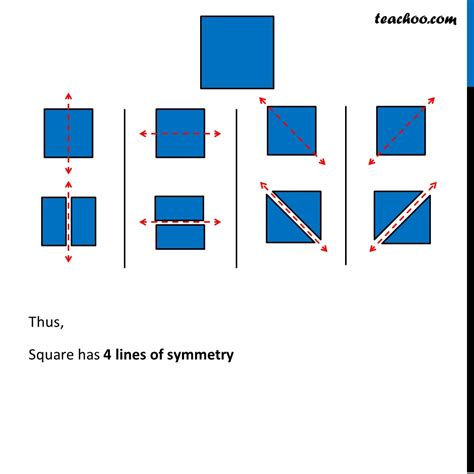 How Many Lines Of Symmetry On A Square