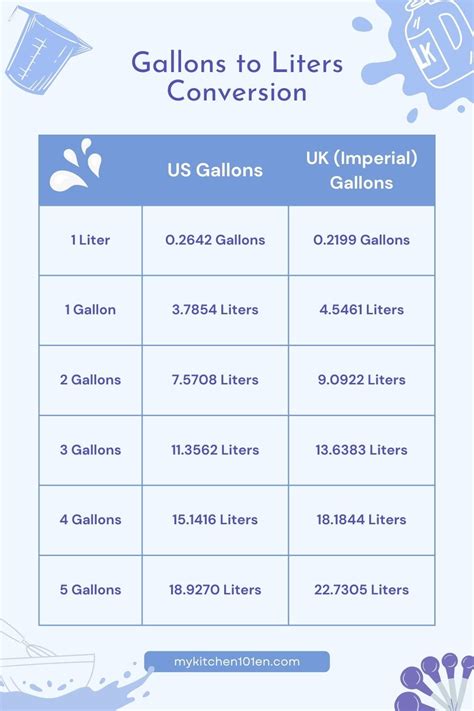 How Many Liters Are In 13 Gallons