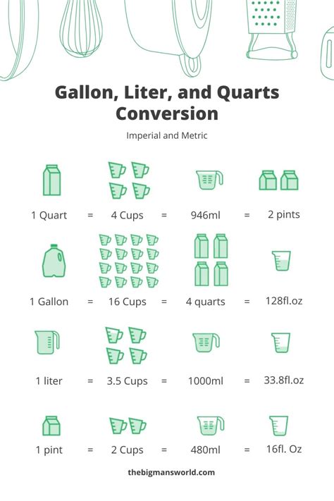 How Many Liters Are In 5 Gallons Of Water