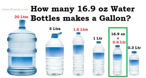 How Many Liters Is 3 Gallons