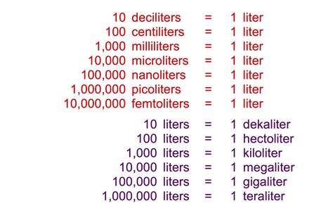 How Many Milliliters In 1.75 Liters