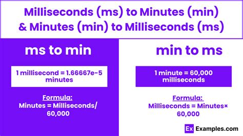 How Many Milliseconds In A Minute