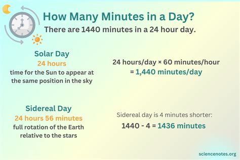 How Many Minutes Are There In A Day